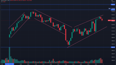 finnifty chart