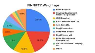 finnifty share price