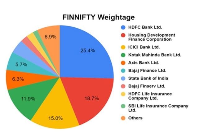 finnifty share price