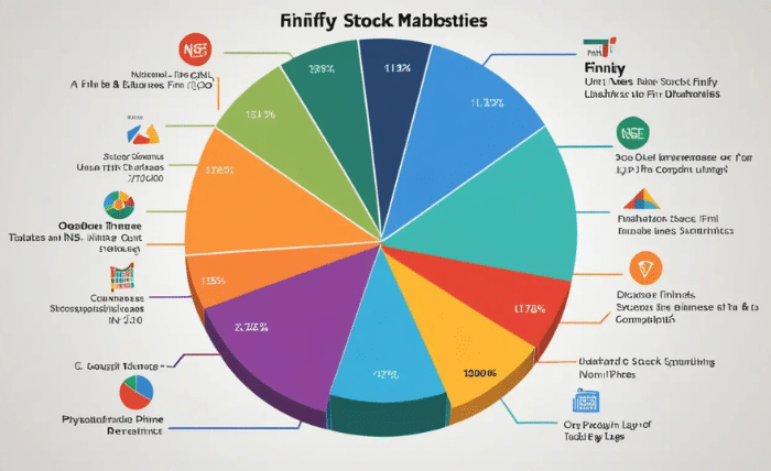 finnifty stocks list